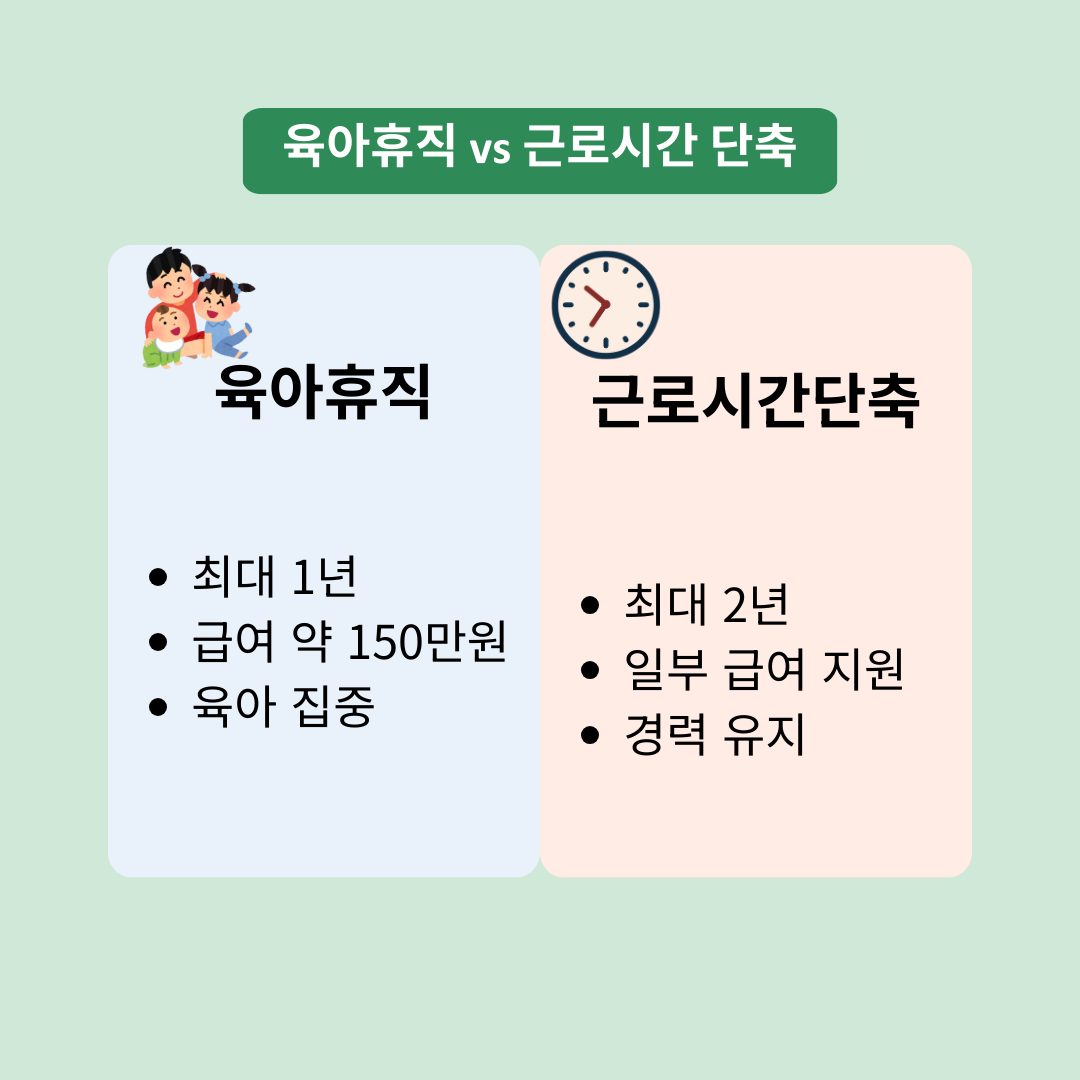 육아휴직vs근로시간단축 비교
