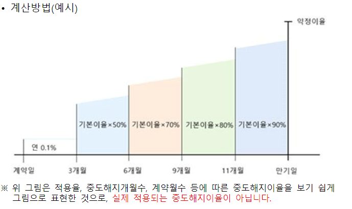 우리은행-우리투게더-적금