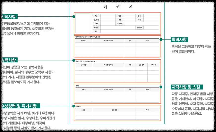 이력서란?
