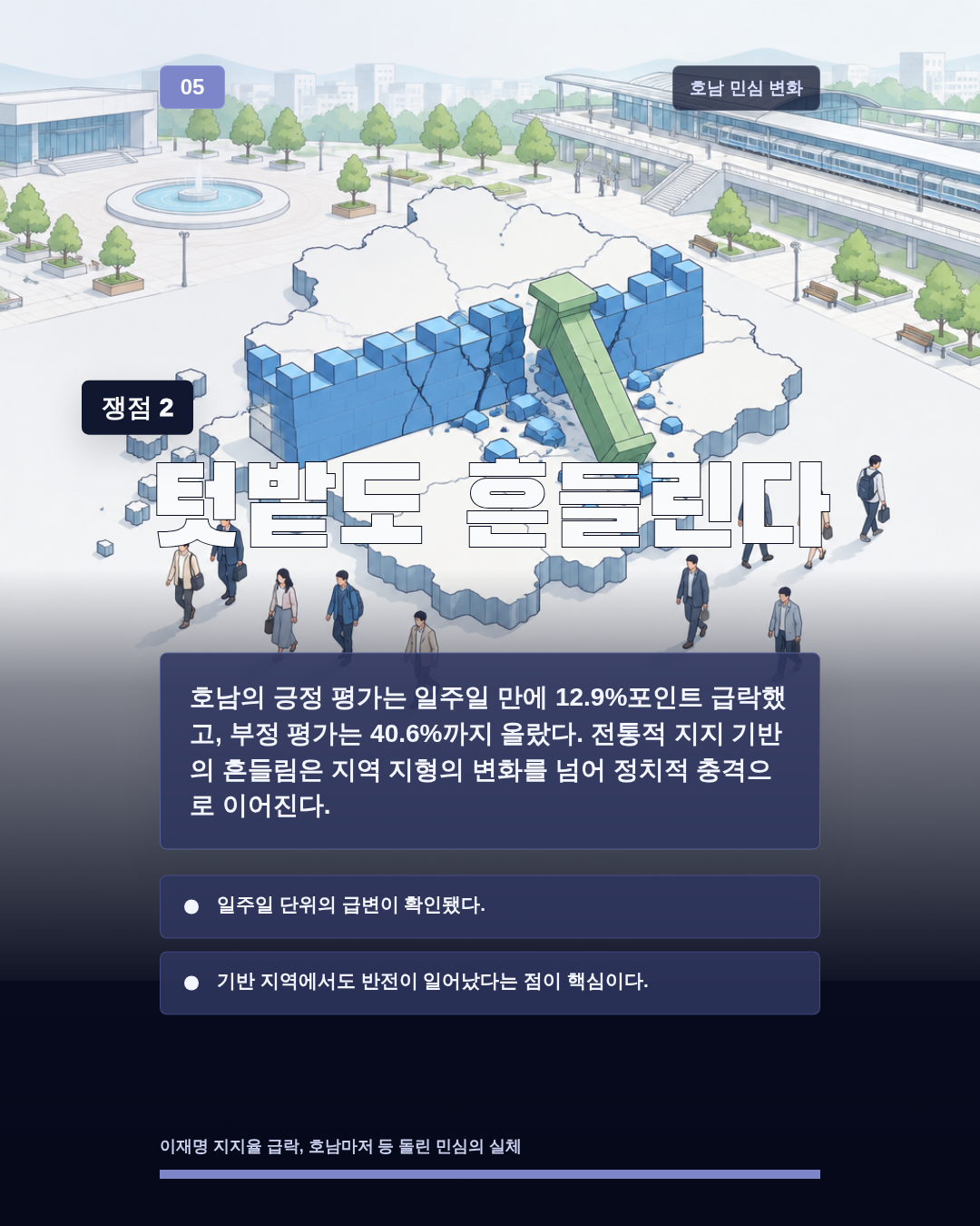 텃밭도 흔들린다
