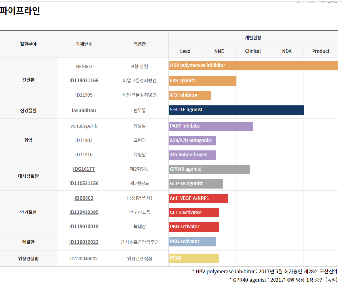 일동제약IR자료-일동제약-일동홀딩스-일동지분구조-일동제약윤웅섭-일동제약종업원-일동제약지배구조-일동제약파이프라인