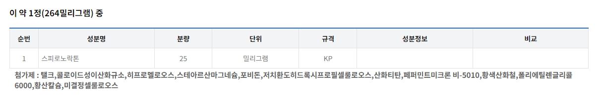 구주스피로닥톤정