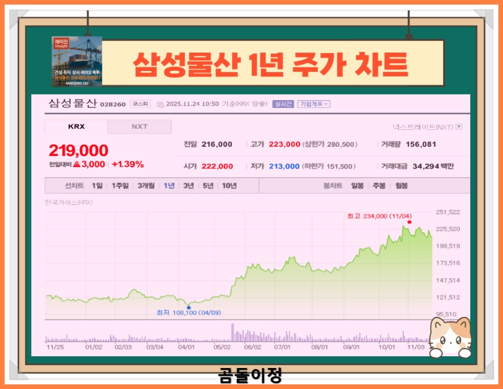 삼성물산 주가 반도체모멘텀&middot;플랜트수주에 따른 핵심 포인트