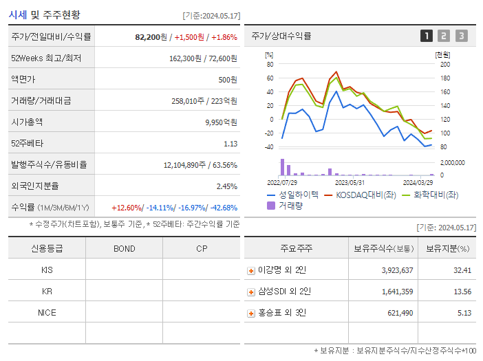 성일하이텍_기업개요
