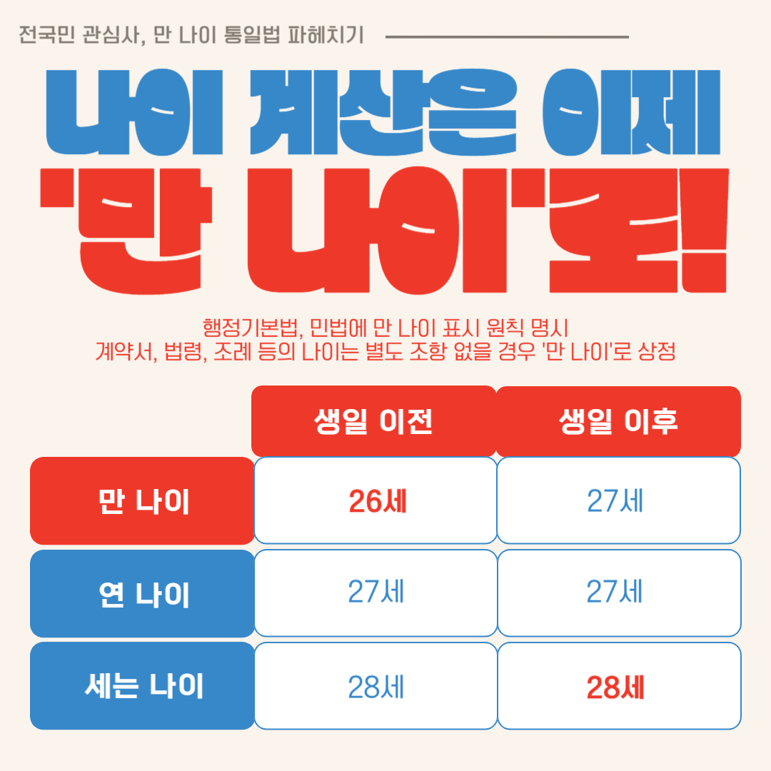 만나이계산방법 01