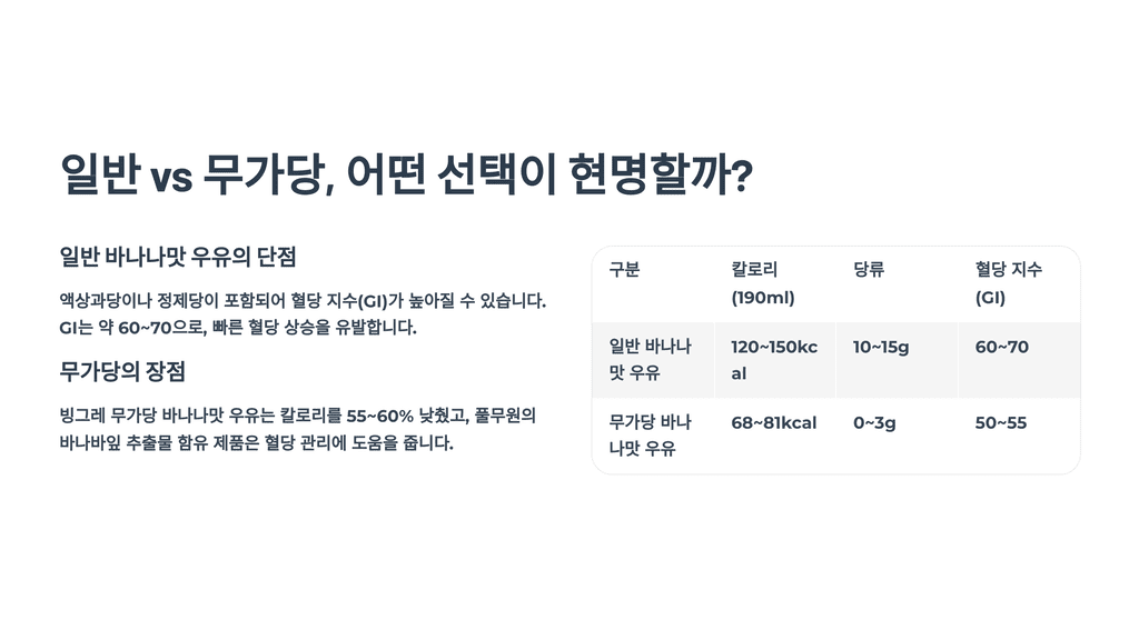 일반 vs 무가당, 어떤 선택이 현명할까?
