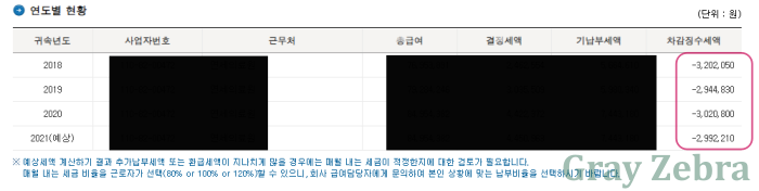 연말정산 환급금액 삼백만원