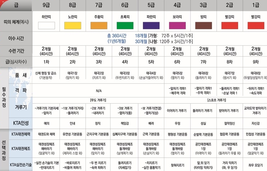 유급자용-표준교육과정
