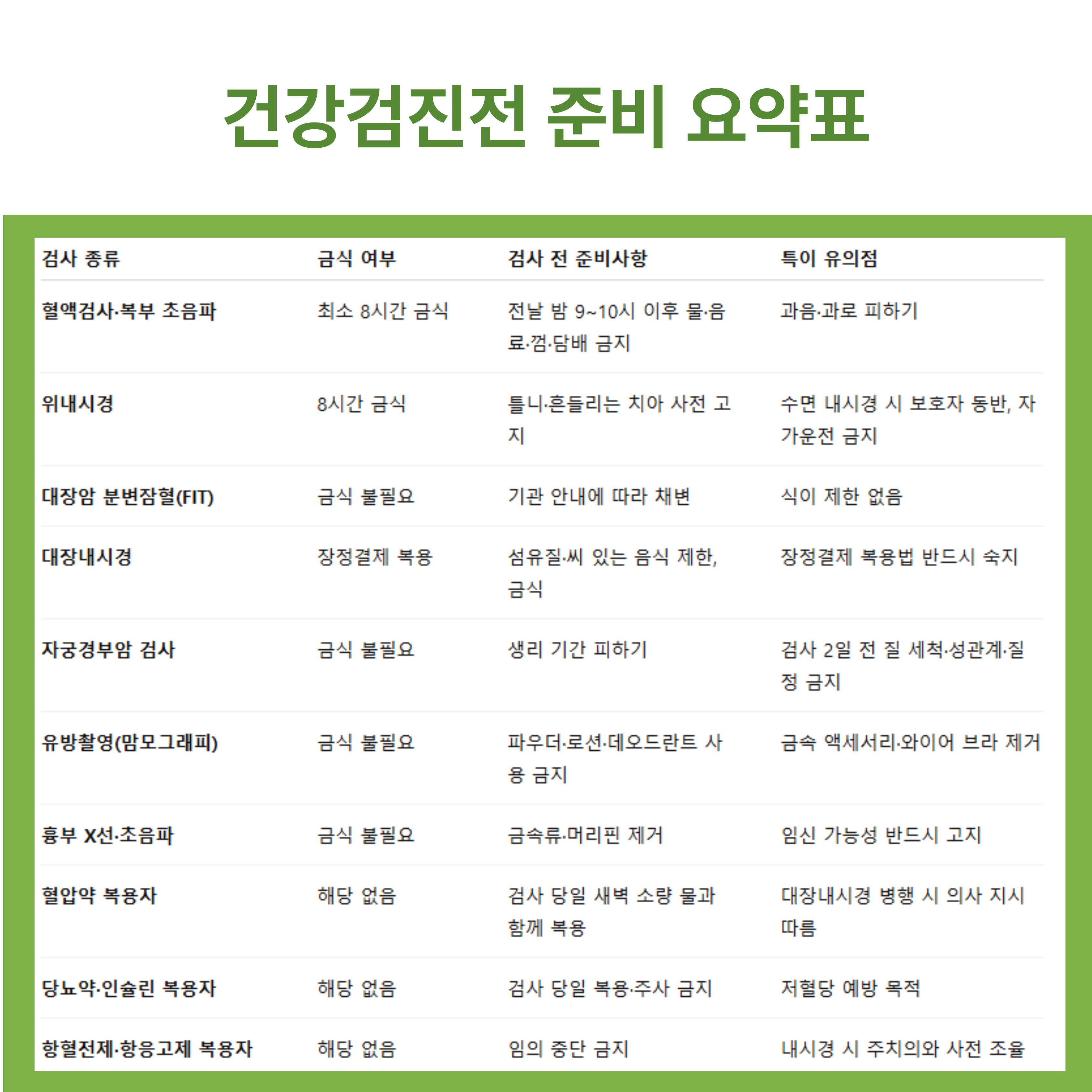 건강검진전 준비목록