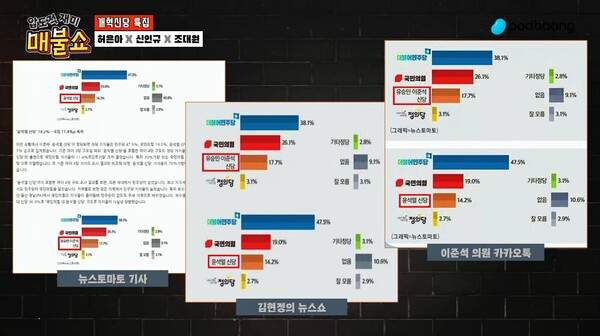 김현정 앵커 이준석 논란
