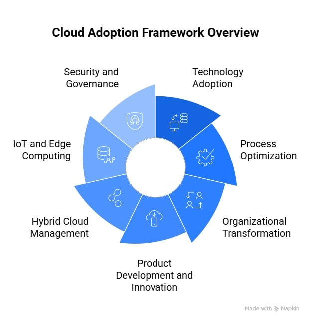 클라우드 도입시 검토사항에 관한 이미지