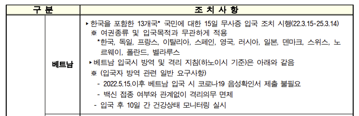 베트남 코로나 방역 상황