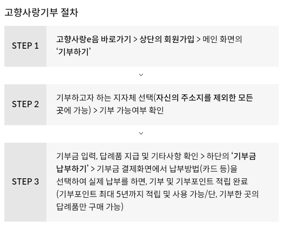 2024년+2월+신한+신용카드+신규발급+혜택+고향사랑기부+안내