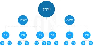 예금자 보호 한도