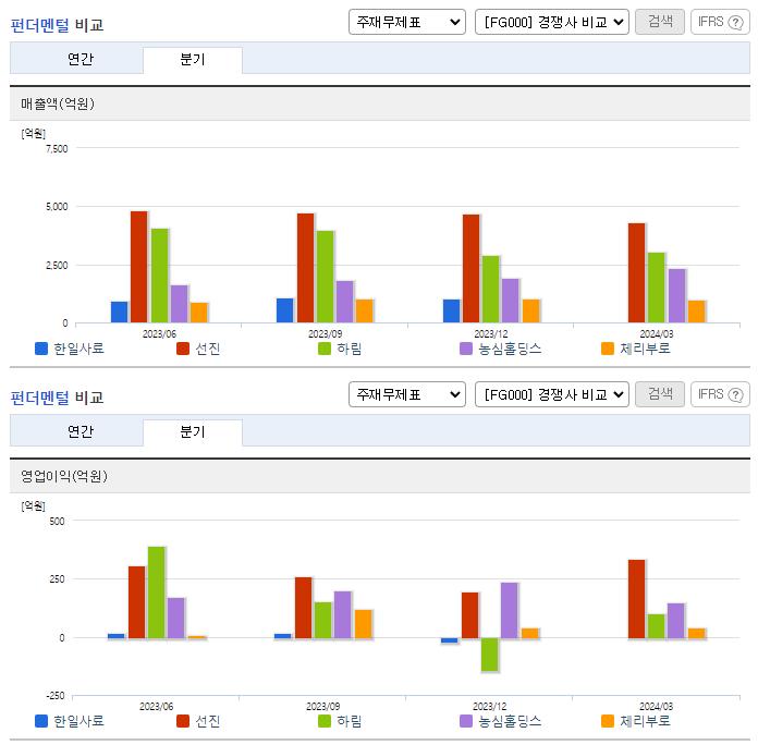 한일사료_업종분석