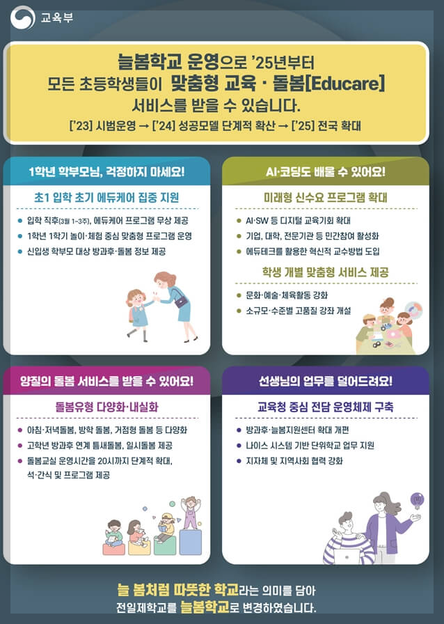 초등학교-늘봄교육-늘봄학교-전국-확대-발표-달라지는점