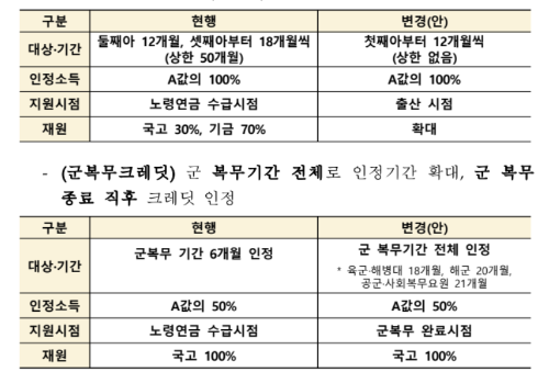 국민연금