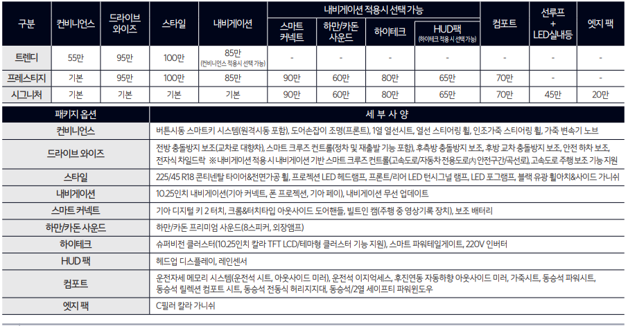 기아 니로 하이브리드