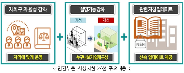 "「지구단위계획 수립기준」 전면 개정...규제 풀고 인센티브 확대" 서울시