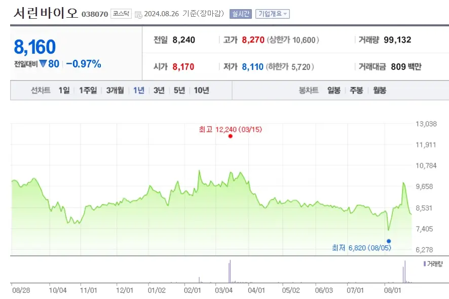 mRNA백신 관련주