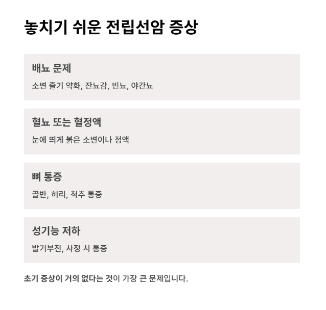 전립선암의 주요 증상