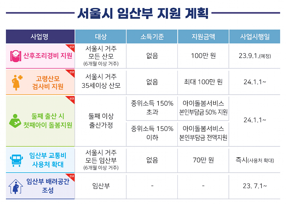 서울 산후조리비 지원