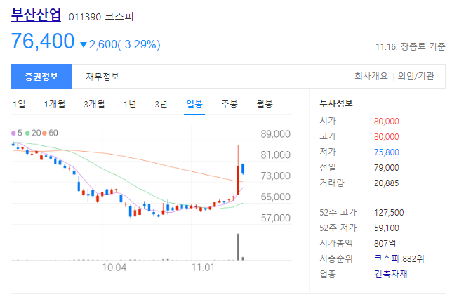 부산산업 주가