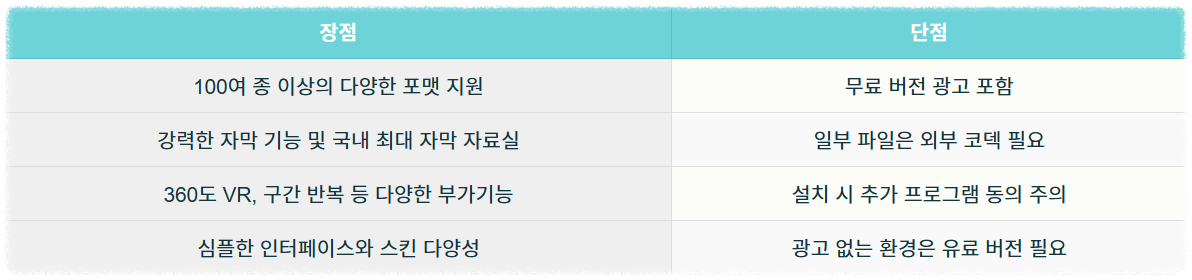 곰플레이어로 유튜브 영상을 재생할 수 있나요? 안내