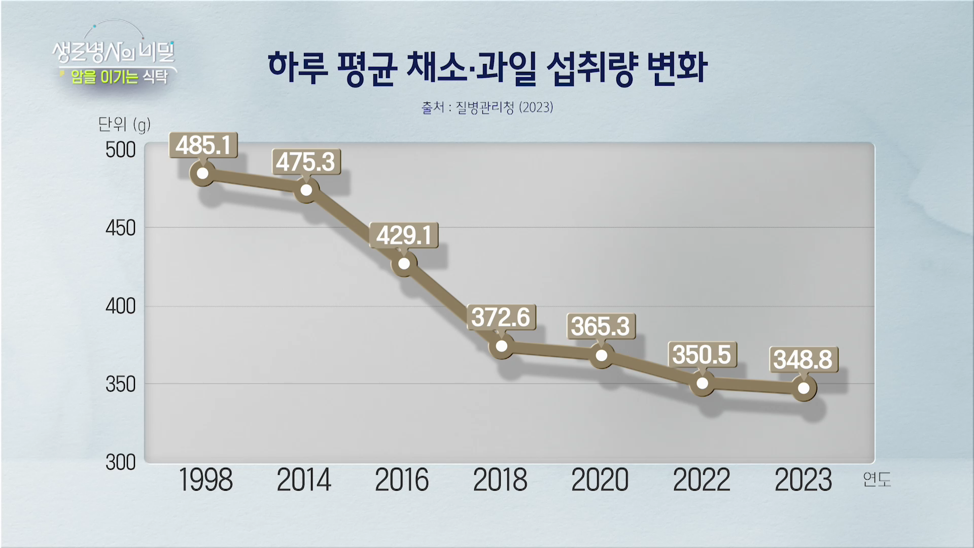 생로병사의 비밀 암을 이기는 식탁