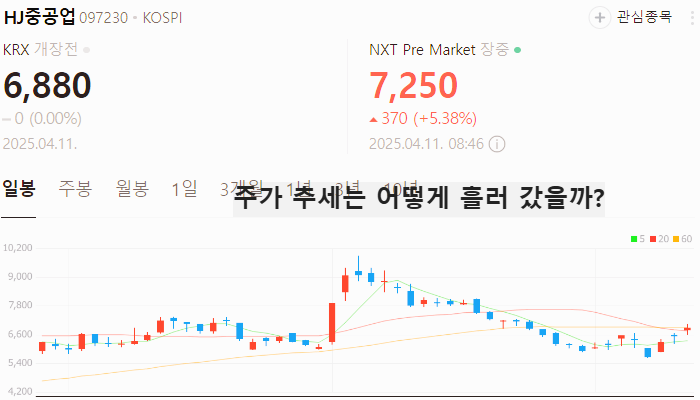조선 관련주 대장주 조선주 TOP5