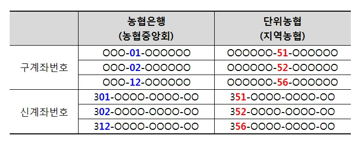 지역농협과 중앙농협 차이점 비교 정리자료_5