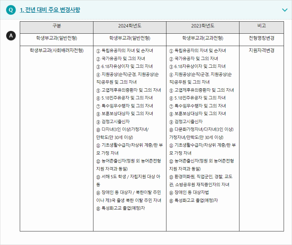 2024학년도 영산대학교 전형평가기준 전년 대비 주요 변경사항