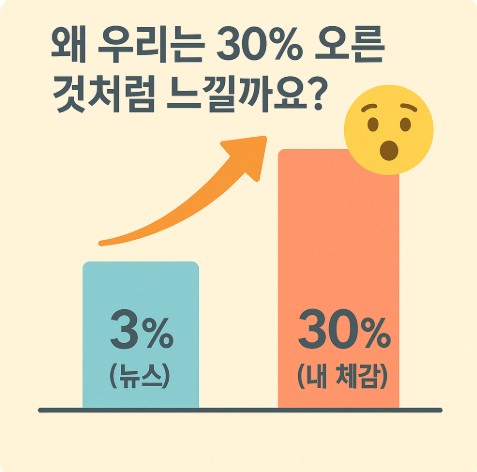 장바구니 전쟁: 소비자물가지수(CPI) 상승이 내 생활에 미치는 영향