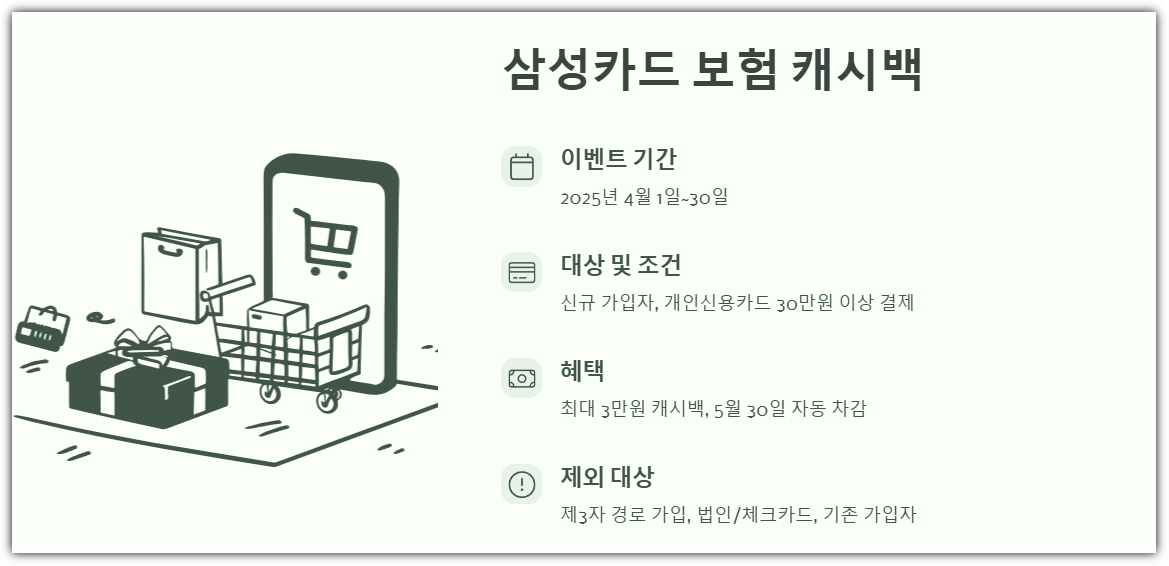 삼성카드 보험 캐시백