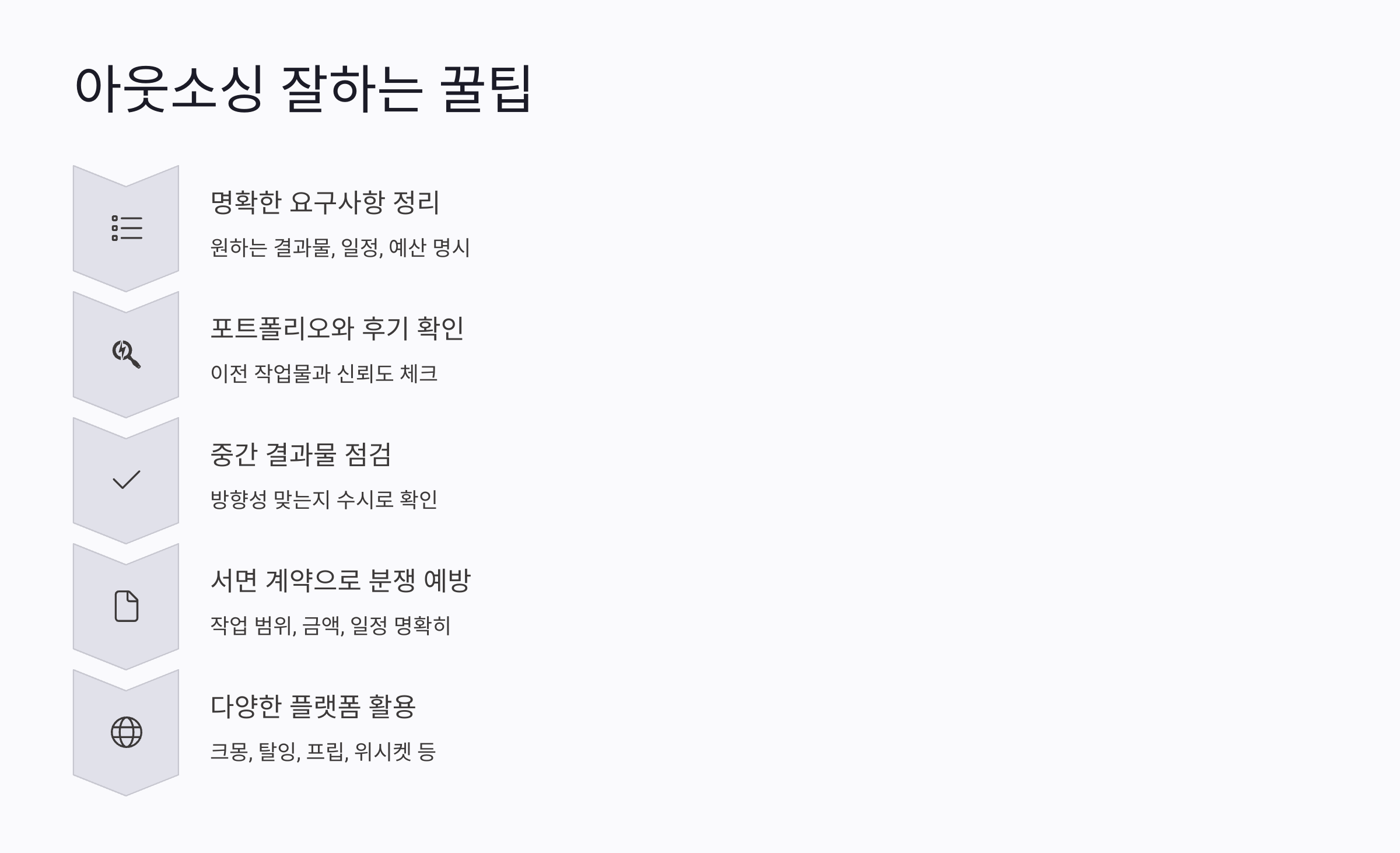 아웃소싱 이란