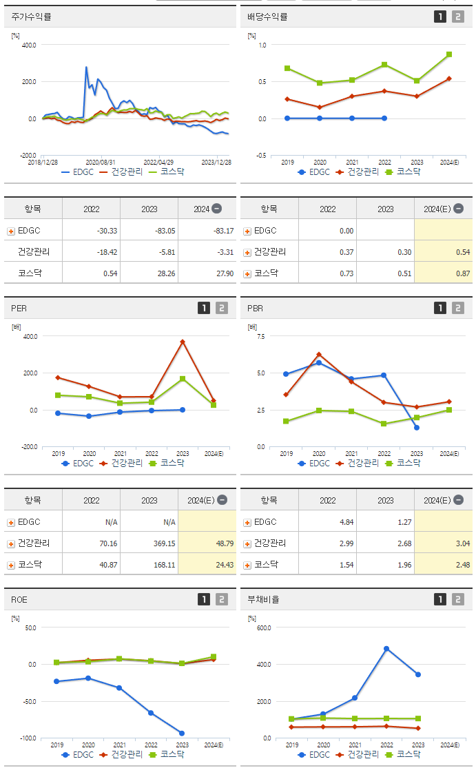 EDGC_섹터분석