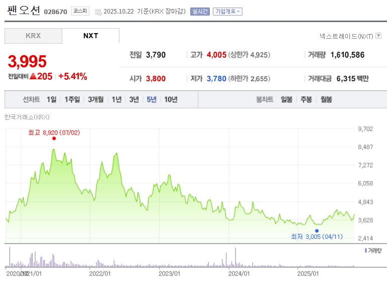 팬오션 주가