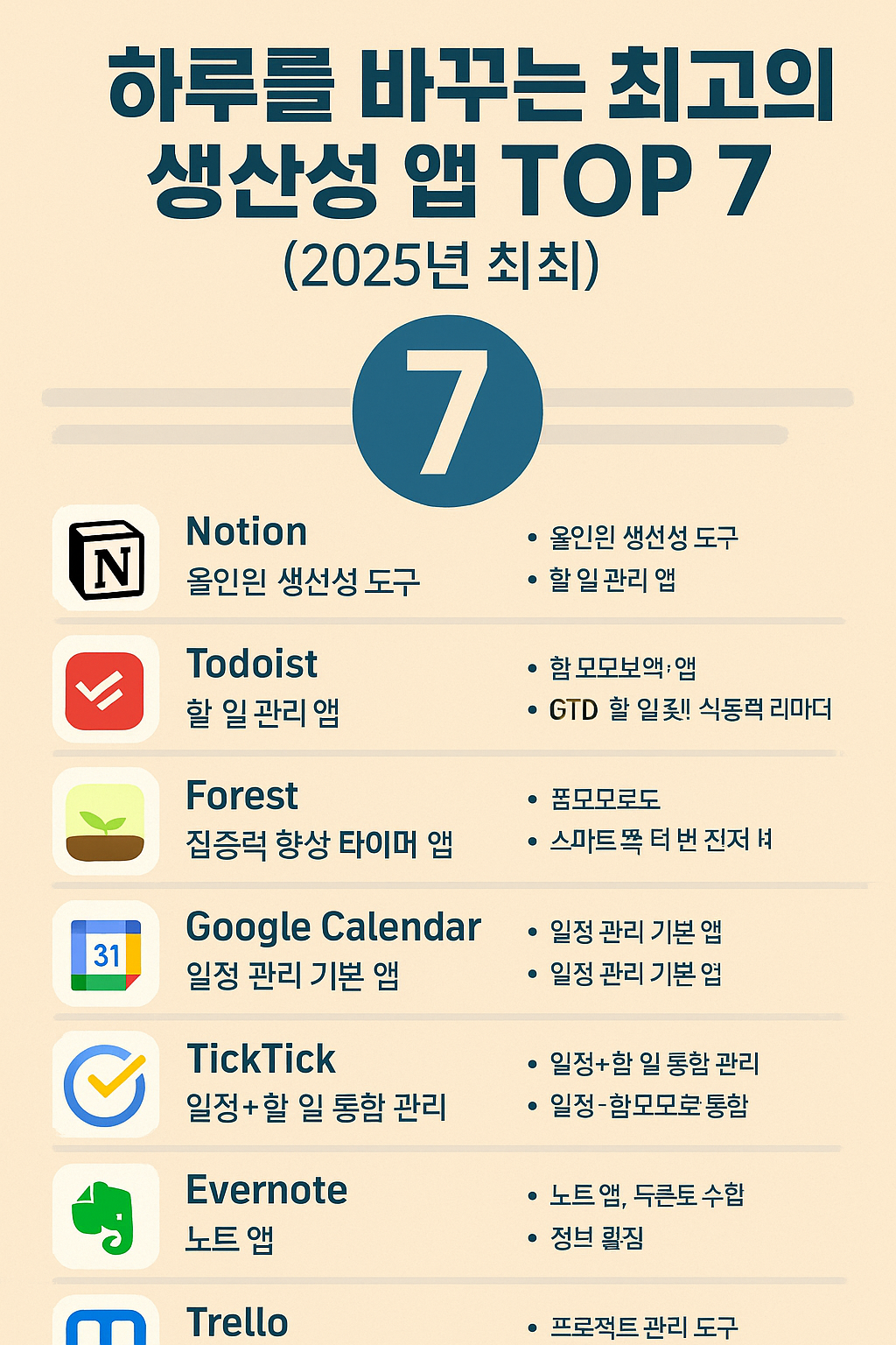 하루를 바꾸는 최고의 생산성 앱 TOP 7 (2025년 최신)