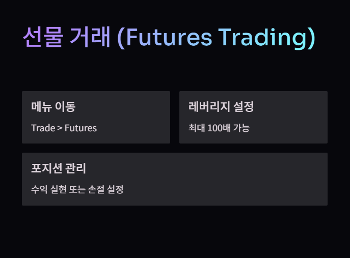 선물거래 텍스트 설명 사진