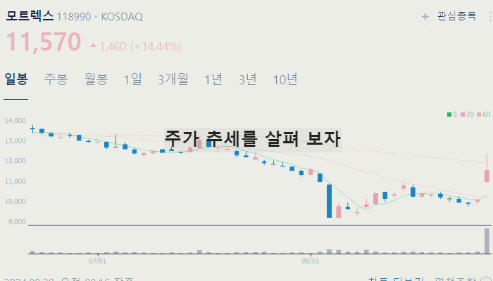 자율주행 관련주 대장주 TOP10