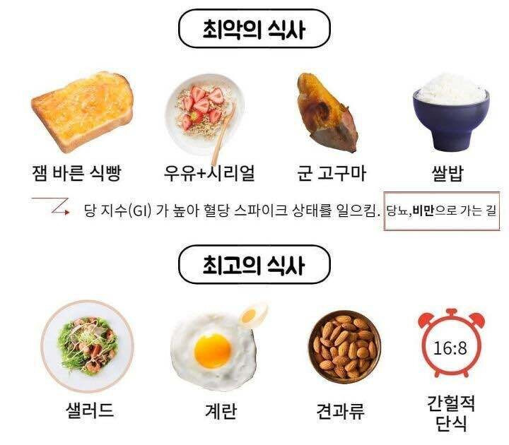최고의 식사, 최악의 식사