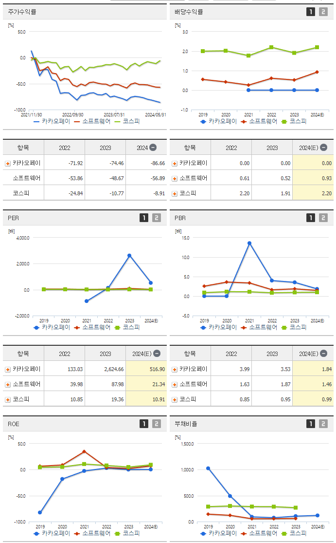 카카오페이_섹터분석