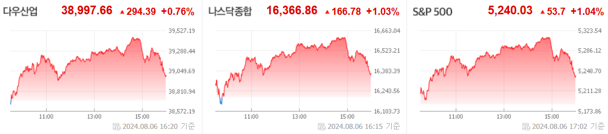 미국시장