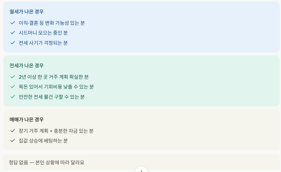 전세 월세 매매 상황별 선택 가이드