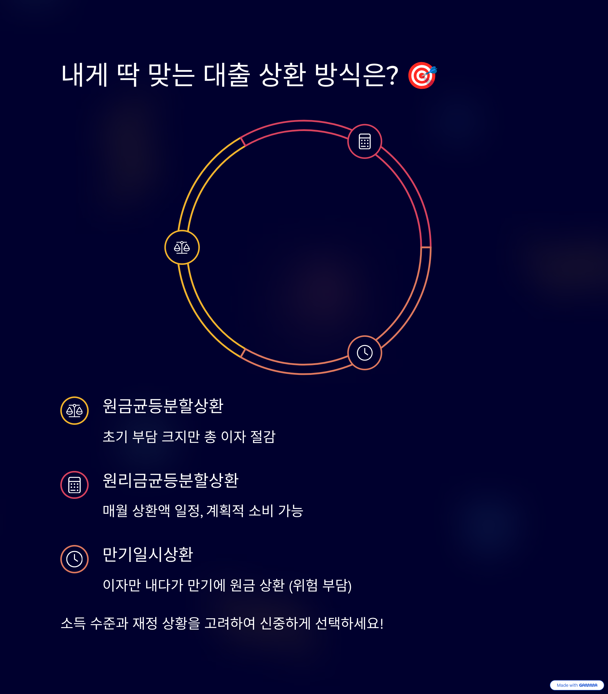 가계부채관리 비법: 대출이자 절감하는 5가지 방법