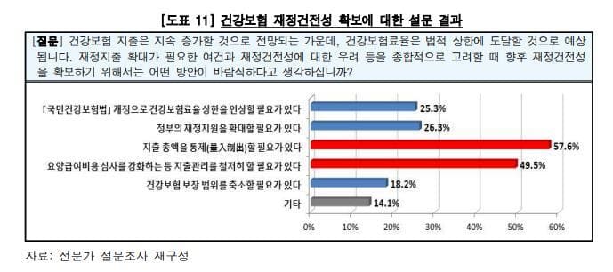 [#건강보험 부실 척결] 똑바로 선 감사원이 문 5년 동안 더럽혀진 대한민국 정화한다