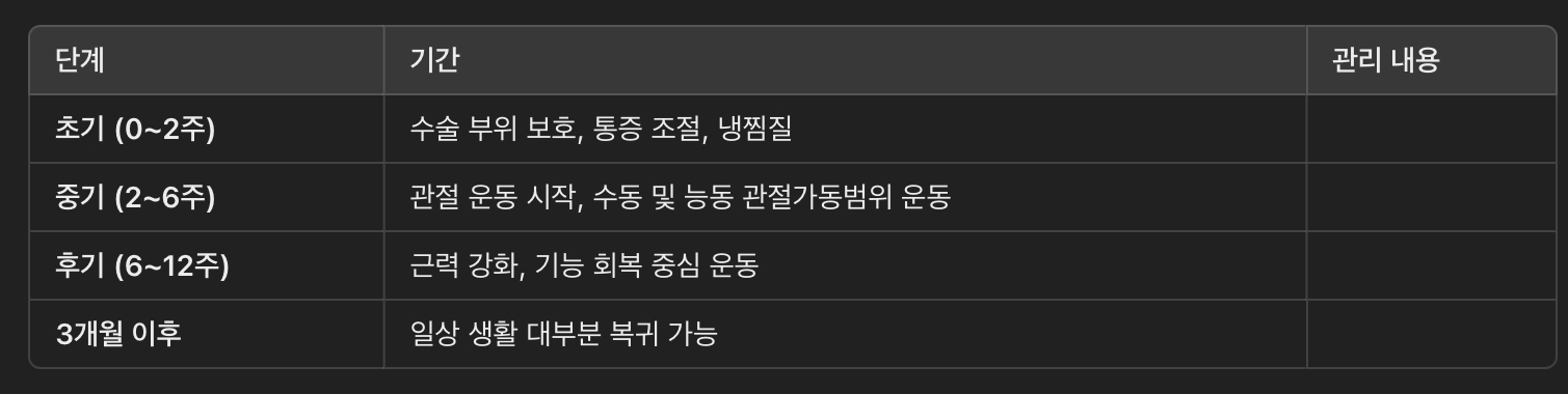 수술 후 회복과 재활