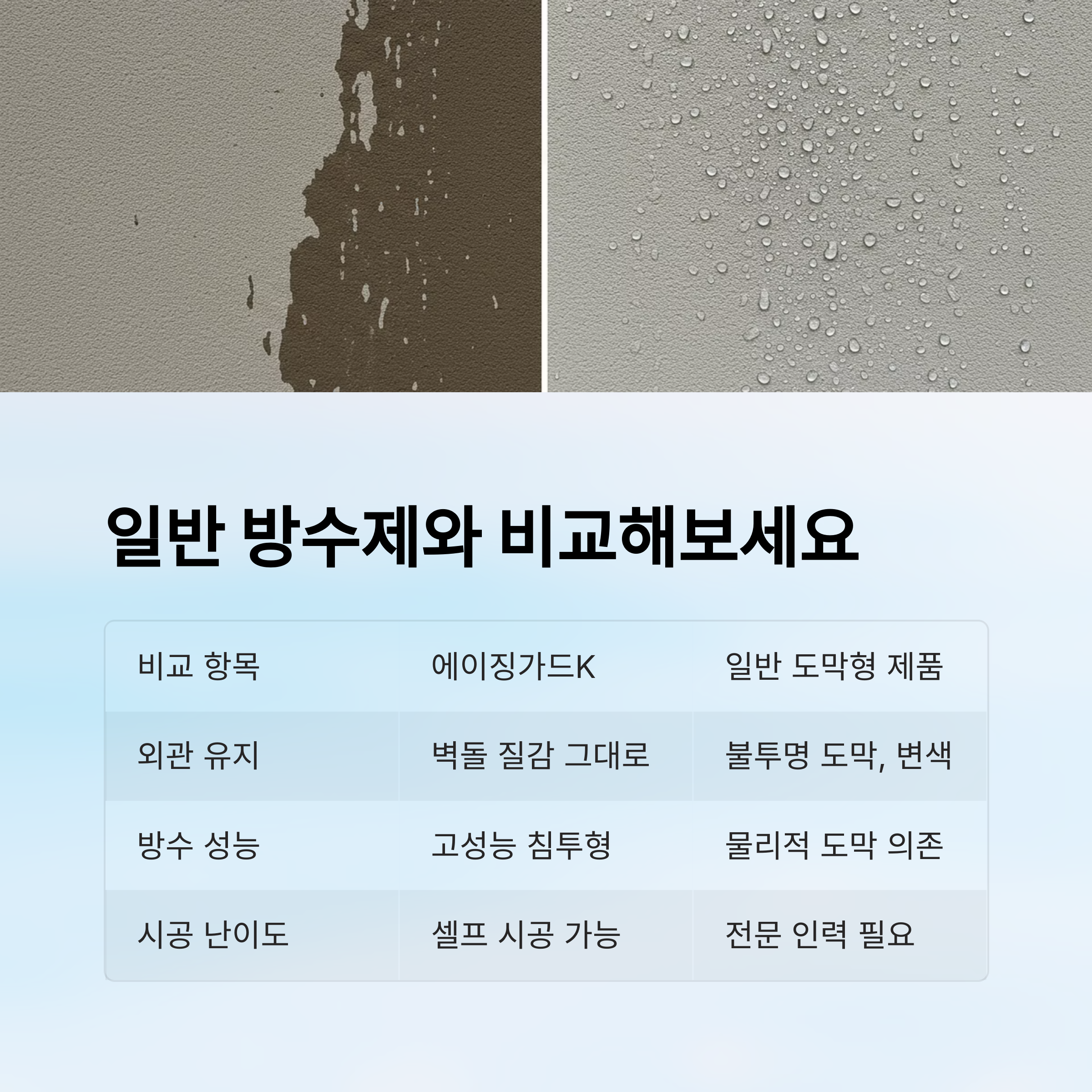 노출콘크리트방수제