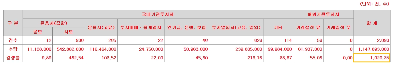 씨케이솔루션 공모주