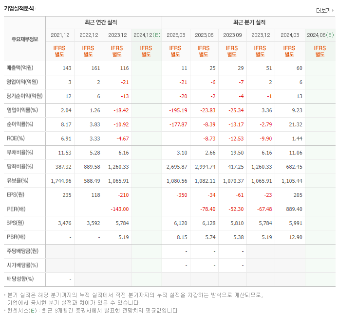 자람테크놀로지_실적
